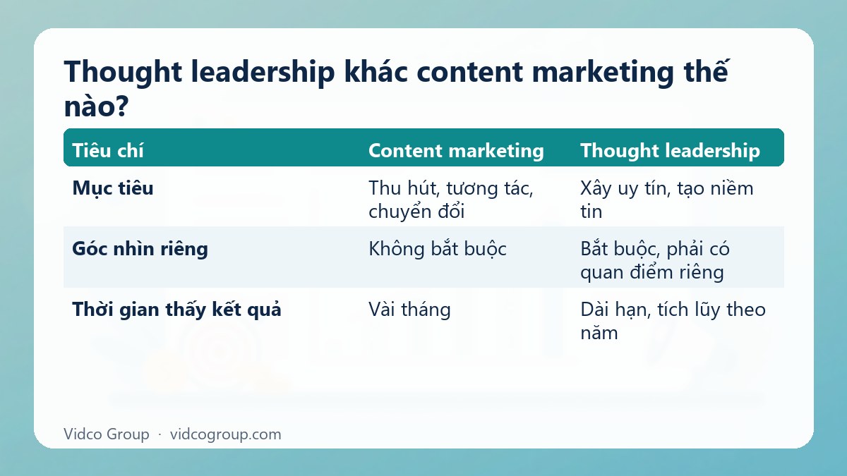 Bảng tóm tắt: Thought leadership khác content marketing thế nào?