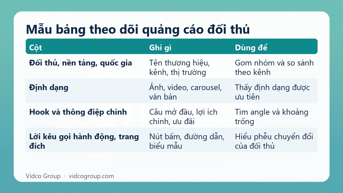 Bảng tóm tắt: Mẫu bảng theo dõi quảng cáo đối thủ