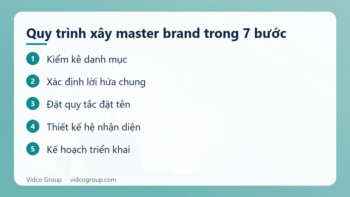 Các bước: Quy trình xây master brand trong 7 bước