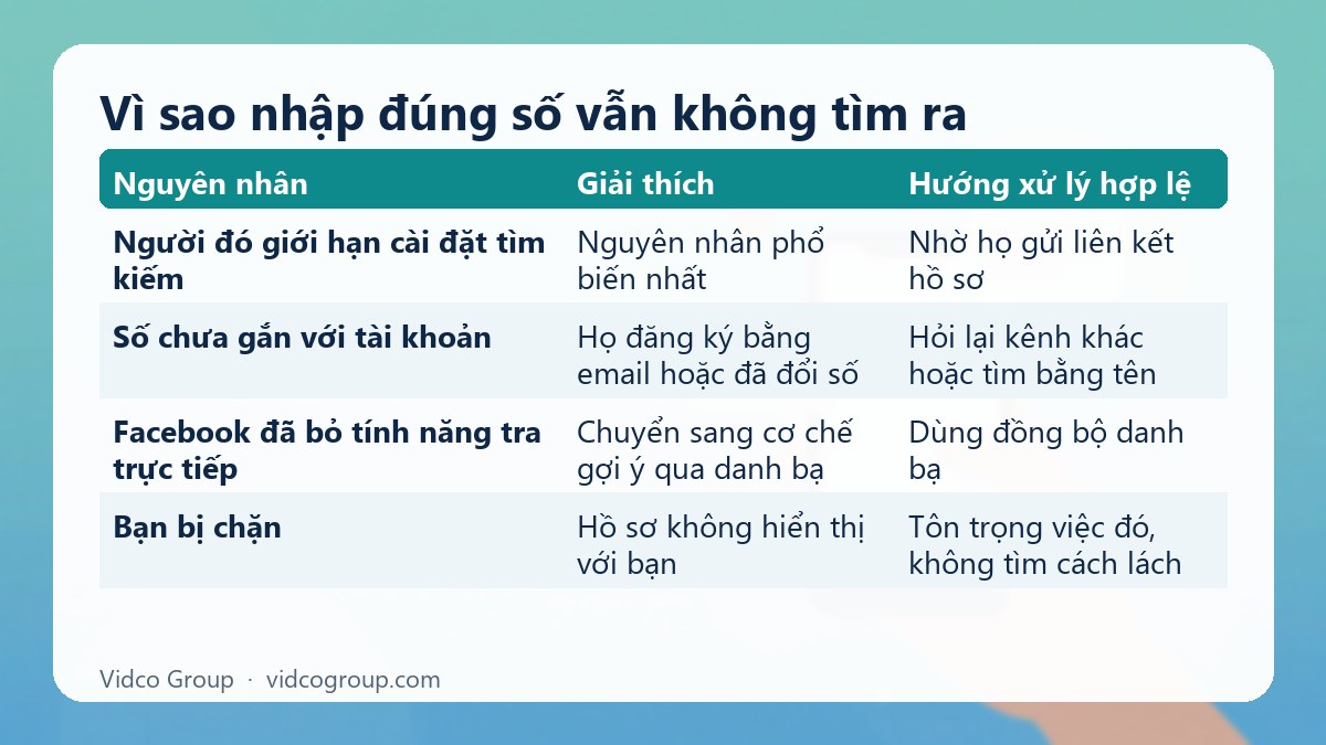 Bảng tóm tắt: Vì sao nhập đúng số vẫn không tìm ra