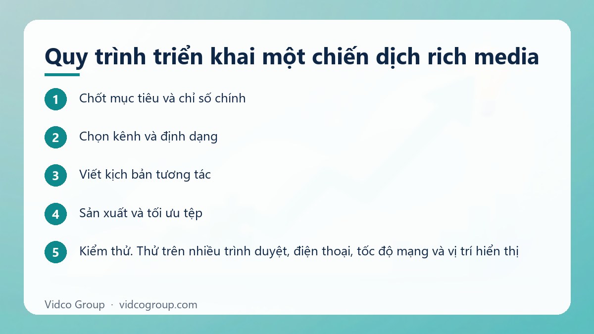 Các bước: Quy trình triển khai một chiến dịch rich media
