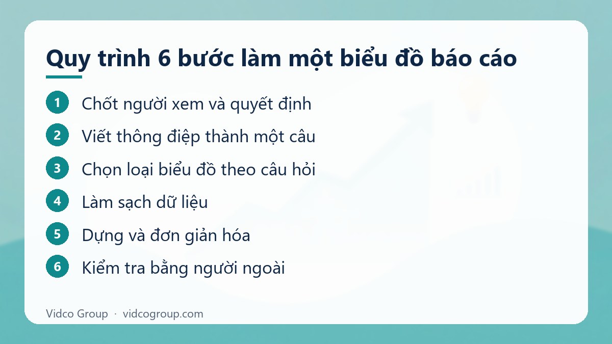 Các bước: Quy trình 6 bước làm một biểu đồ báo cáo
