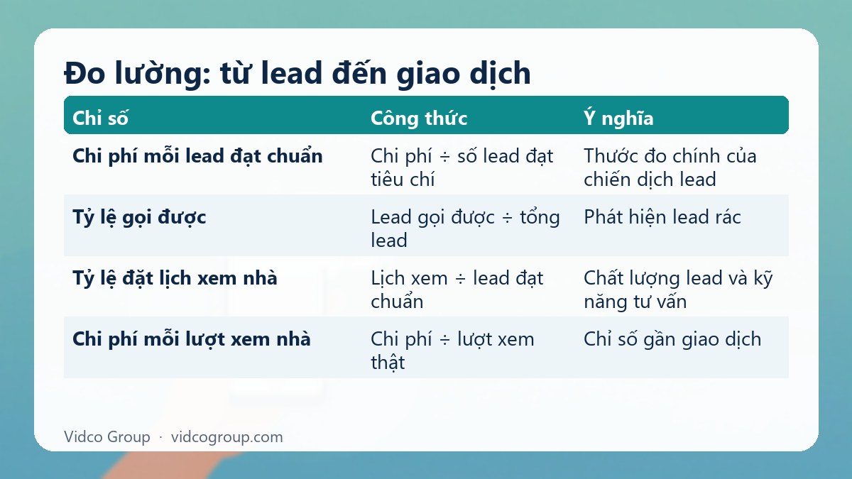 Bảng tóm tắt: Đo lường: từ lead đến giao dịch