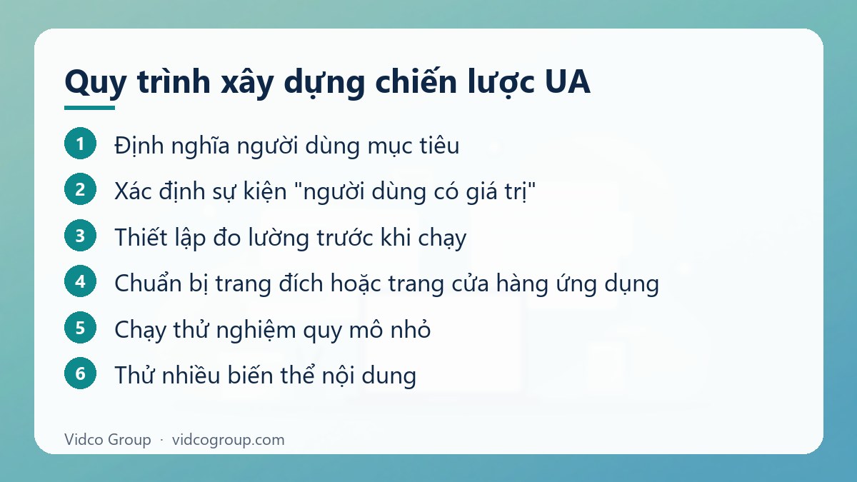 Các bước: Quy trình xây dựng chiến lược UA