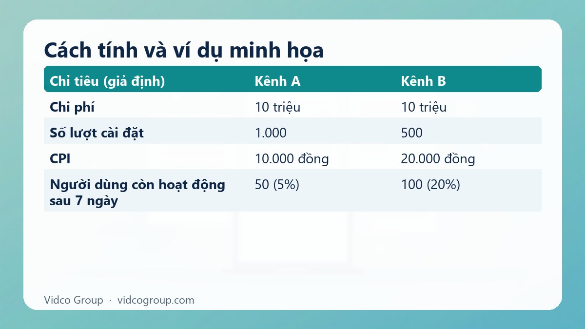 Bảng tóm tắt: Cách tính và ví dụ minh họa