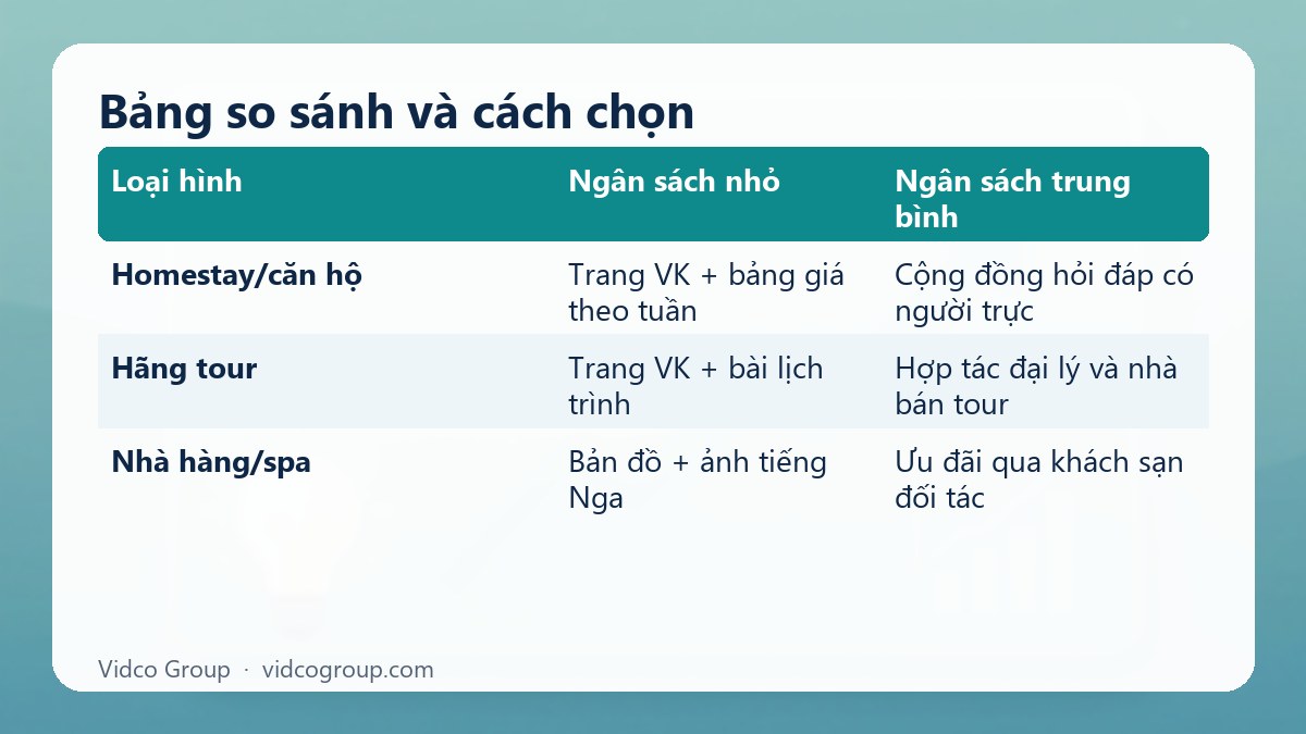 Bảng tóm tắt: Bảng so sánh và cách chọn