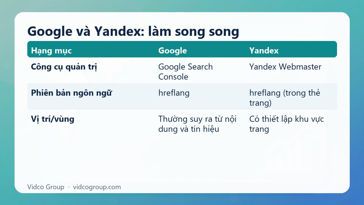 Bảng tóm tắt: Google và Yandex: làm song song