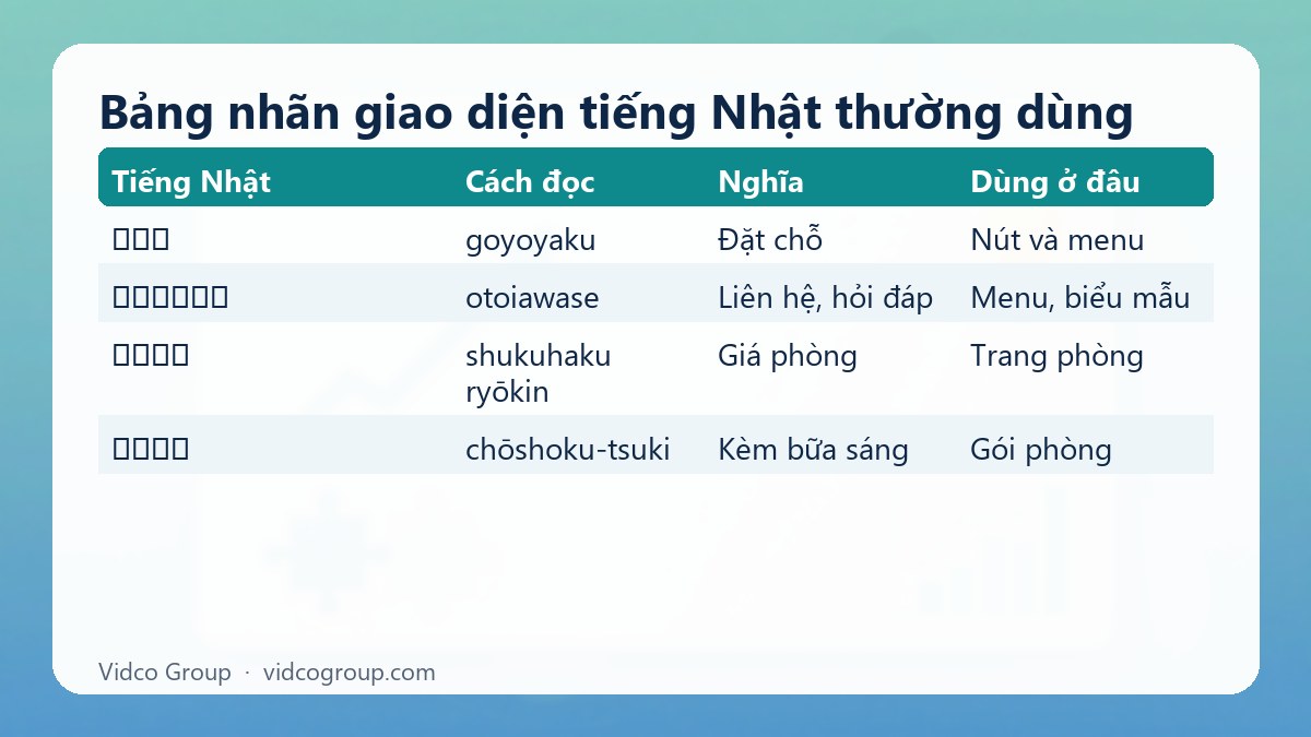 Bảng tóm tắt: Bảng nhãn giao diện tiếng Nhật thường dùng