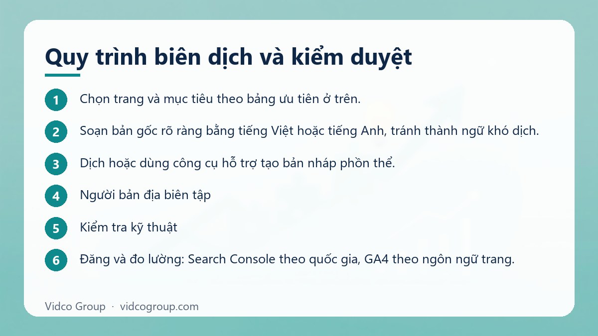 Các bước: Quy trình biên dịch và kiểm duyệt