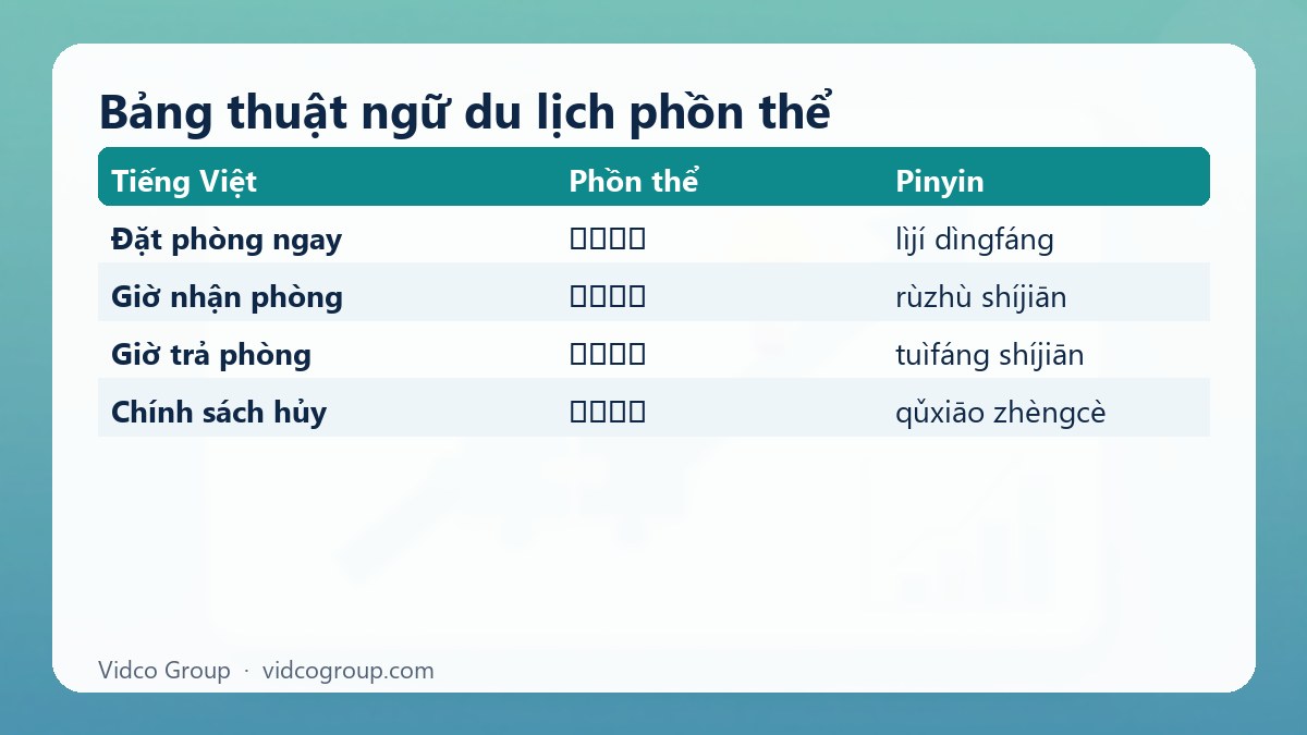 Bảng tóm tắt: Bảng thuật ngữ du lịch phồn thể