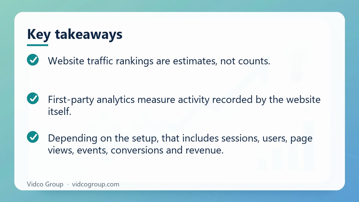 Key takeaways: Website Traffic Rankings