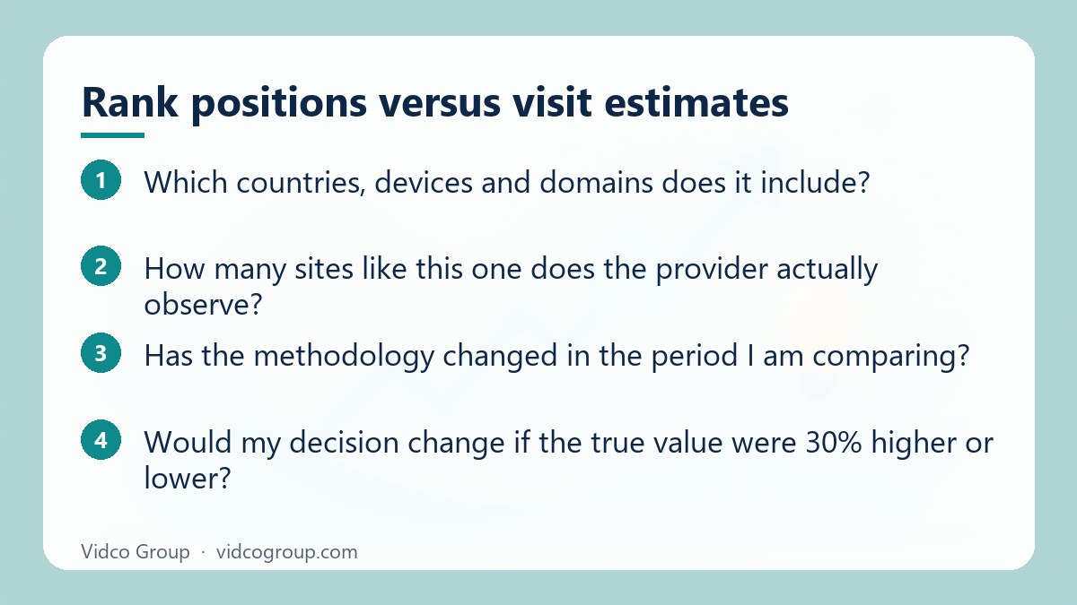 Steps: Rank positions versus visit estimates