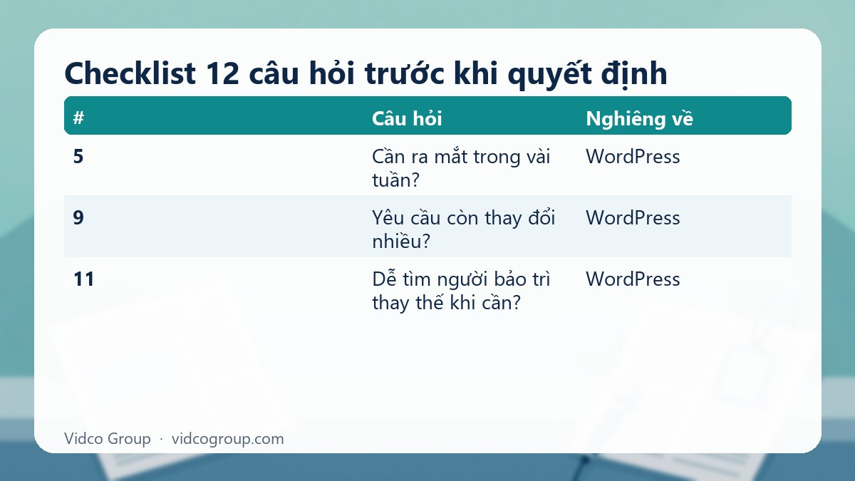 Bảng tóm tắt: Checklist 12 câu hỏi trước khi quyết định
