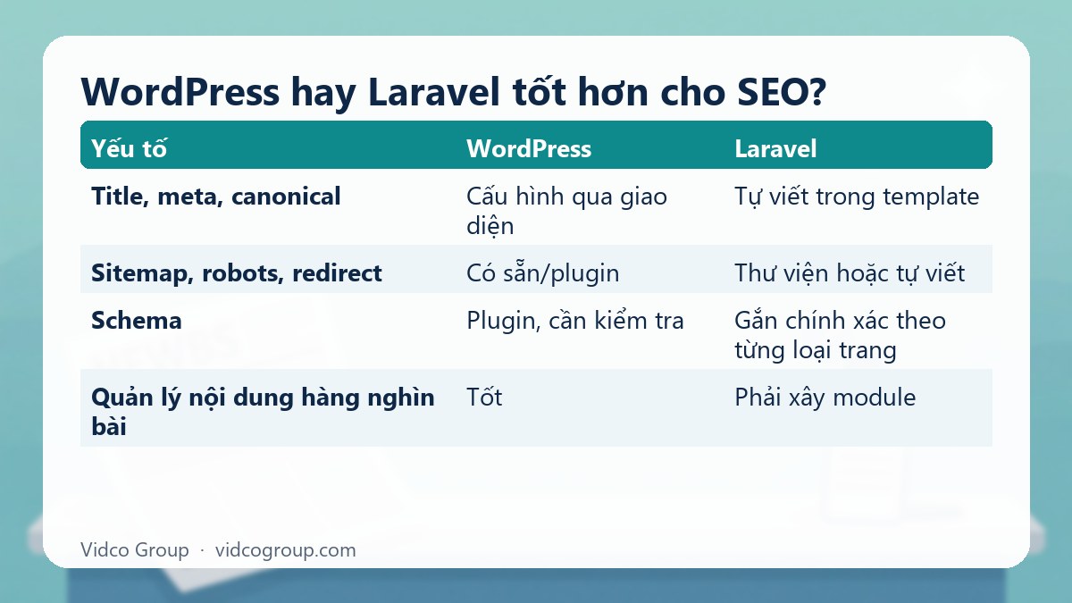 Bảng tóm tắt: WordPress hay Laravel tốt hơn cho SEO?