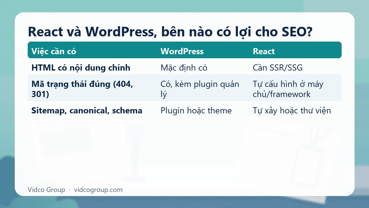 Bảng tóm tắt: React và WordPress, bên nào có lợi cho SEO?