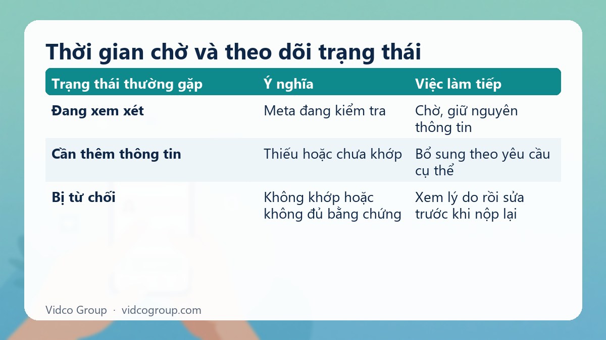 Bảng tóm tắt: Thời gian chờ và theo dõi trạng thái