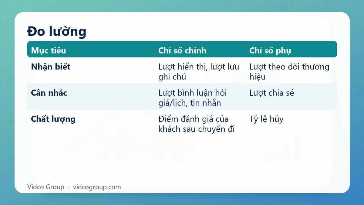 Bảng tóm tắt: Đo lường