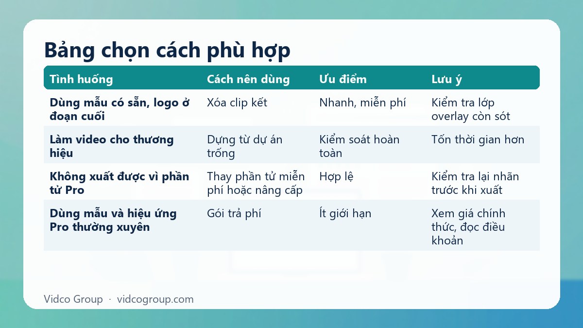 Bảng tóm tắt: Bảng chọn cách phù hợp