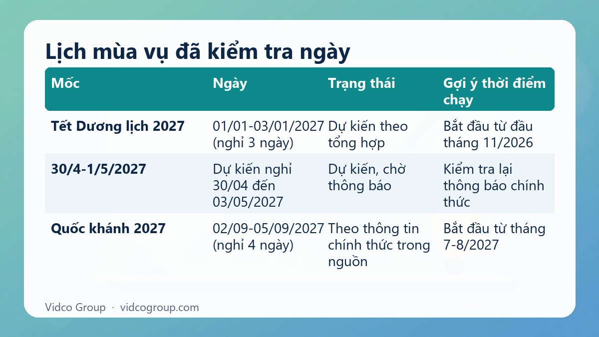 Bảng tóm tắt: Lịch mùa vụ đã kiểm tra ngày