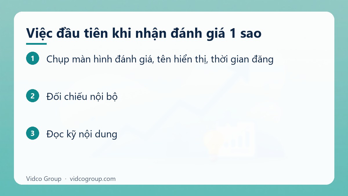 Các bước: Việc đầu tiên khi nhận đánh giá 1 sao